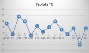 Teploty NR 2015_16